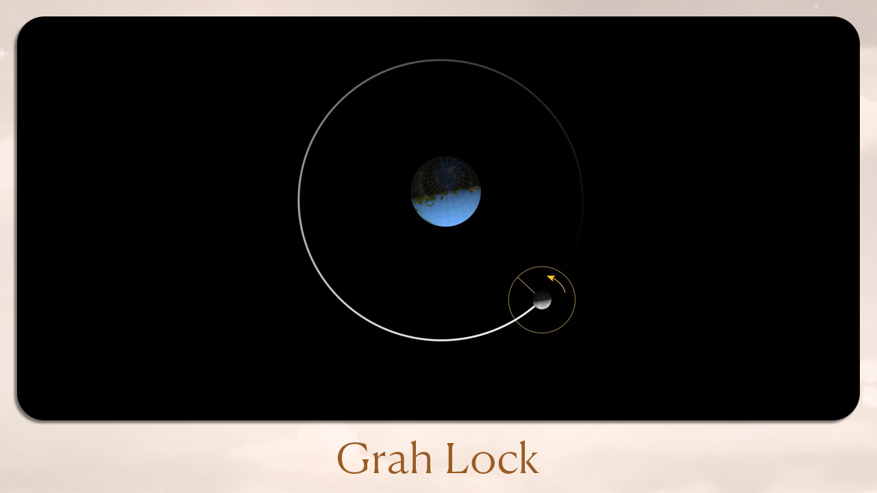 Grah Lock
